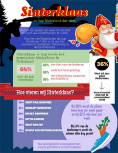 infographic sint