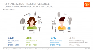 Persoonlijke verzorging
