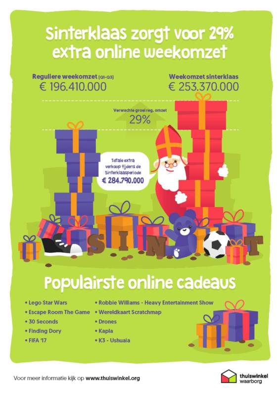 infographic_sinterklaasverkopen_2016