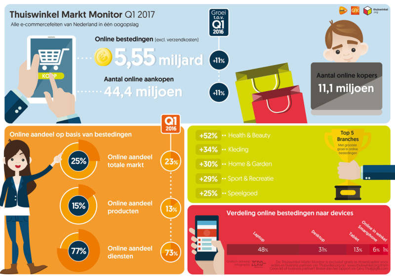 Thuiswinkel_marktmonitor_2017_Q1_V2